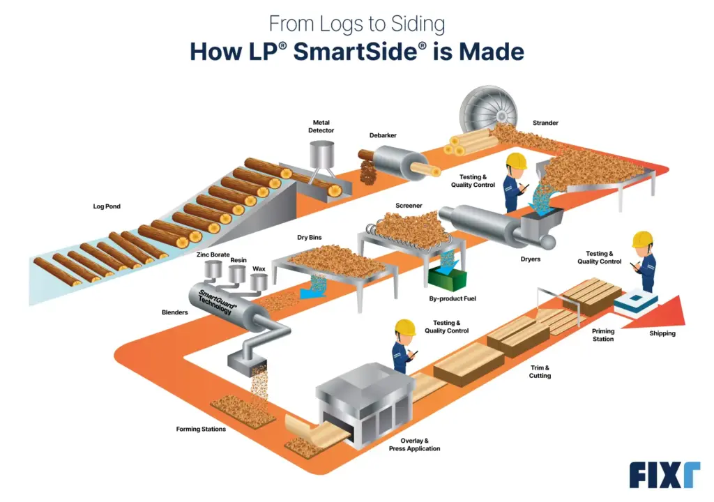 LP SmartSide Siding: A Buyer's Guide | Fixr